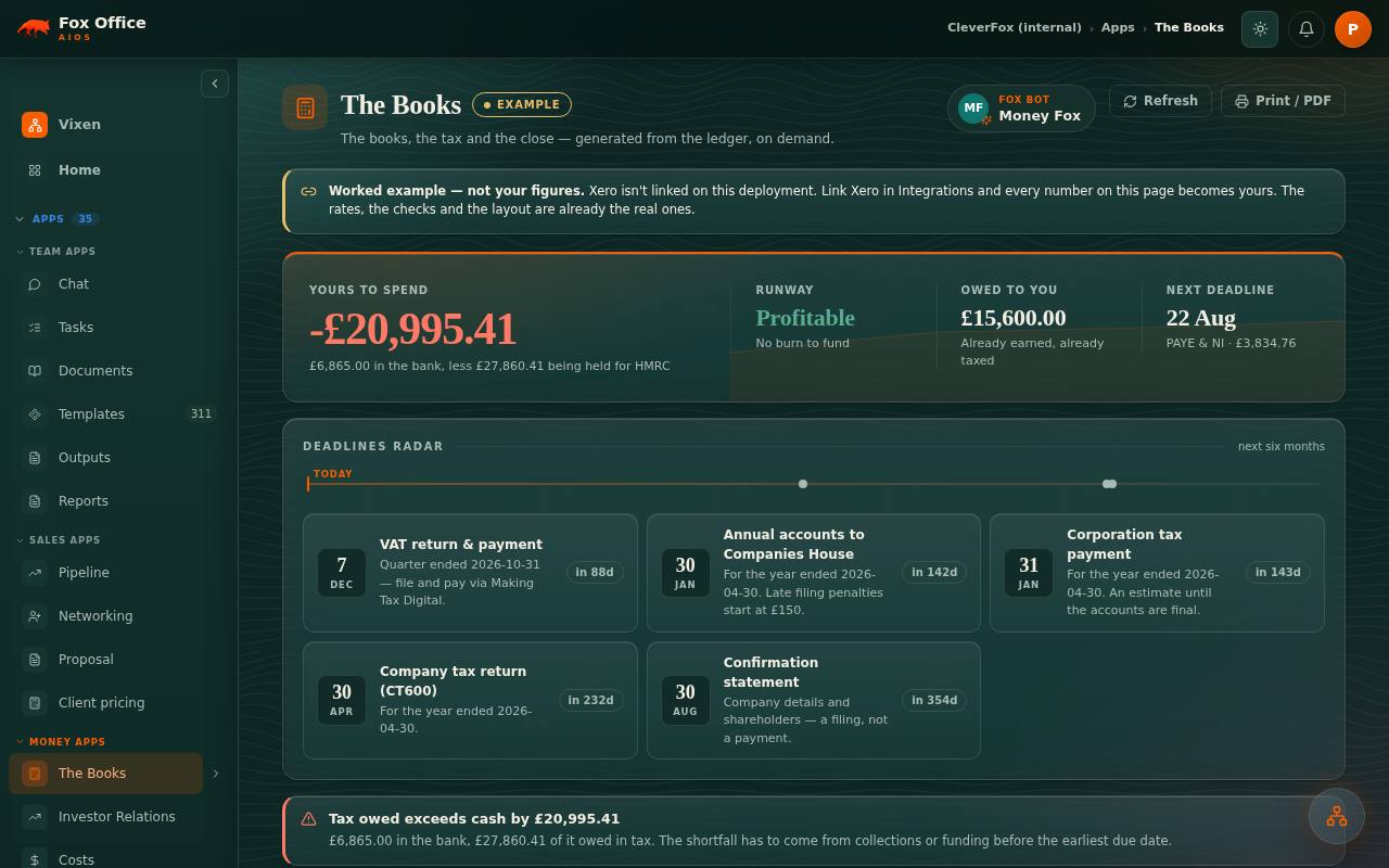 The Books app in Fox Office, showing cash available after tax, runway, money owed and a deadlines radar.